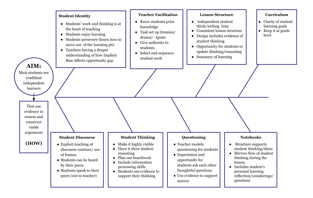 Muir draft Fishbone (work in progress) (1)